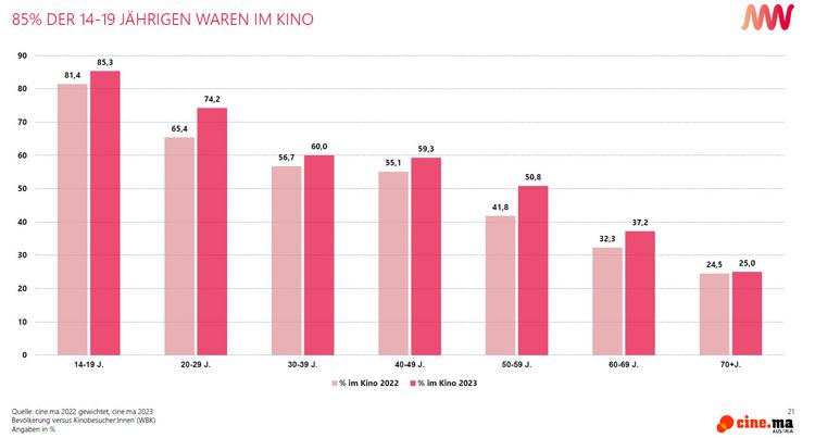 Der Kinobesucher Der Kinobesucher